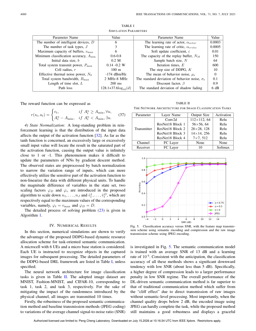 DRL-Driven Dynamic Resource Allocation for Task-Oriented Semantic Communication 关键结果页