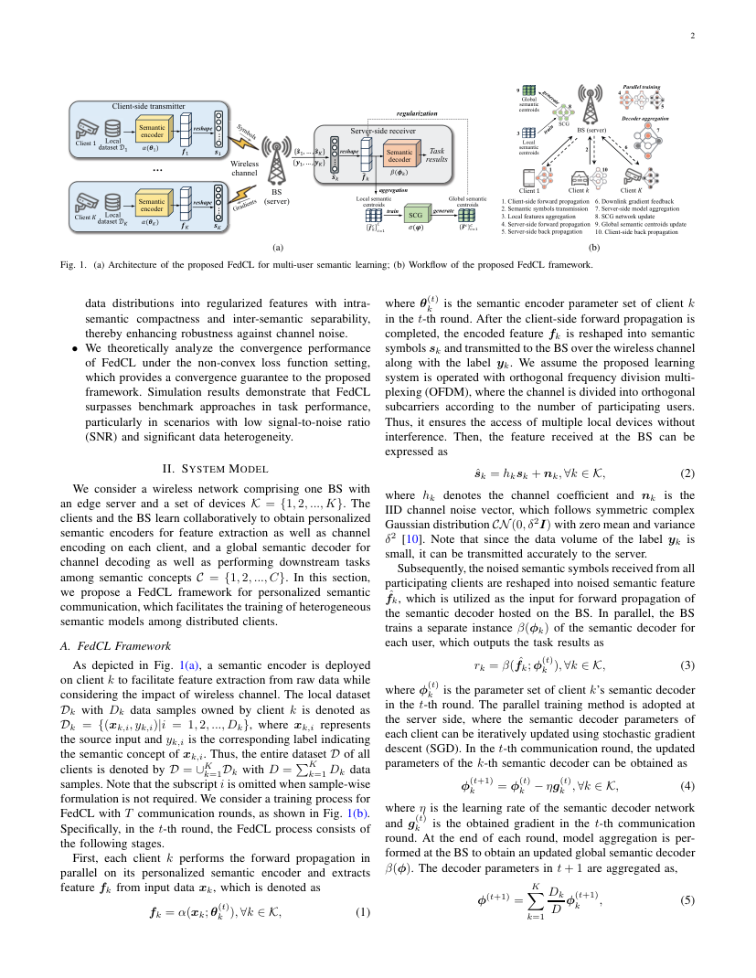 Federated Contrastive Learning for Personalized Semantic Communication 架构/方法页