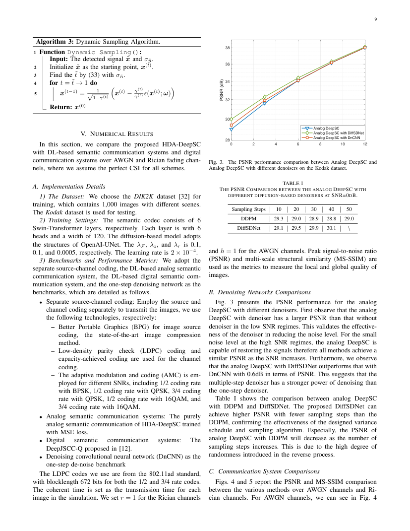 Hybrid Digital-Analog Semantic Communications 关键结果页
