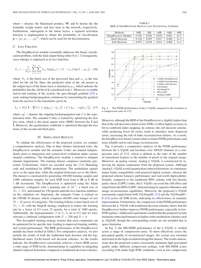 Lightweight Digital Semantic Communication Based on DeepReceiver 关键结果页