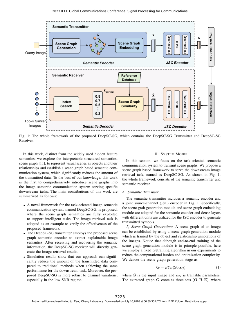 Task-Oriented Explainable Semantic Communications Based on Structured Scene Graphs 架构/方法页