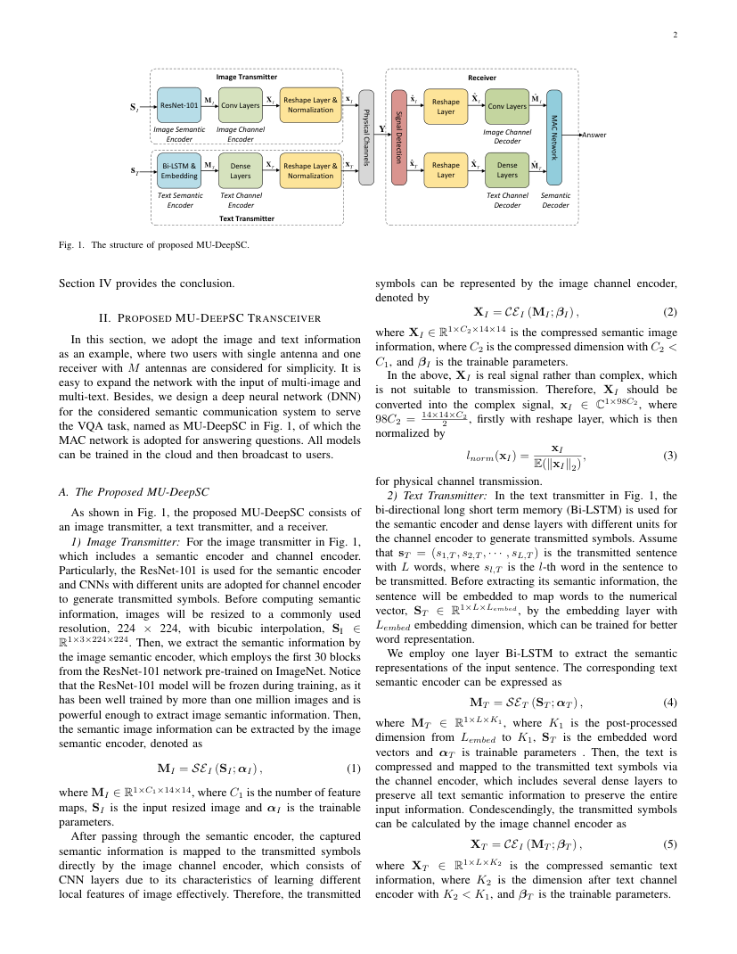 Task-Oriented Multi-User Semantic Communications for VQA 架构/方法页