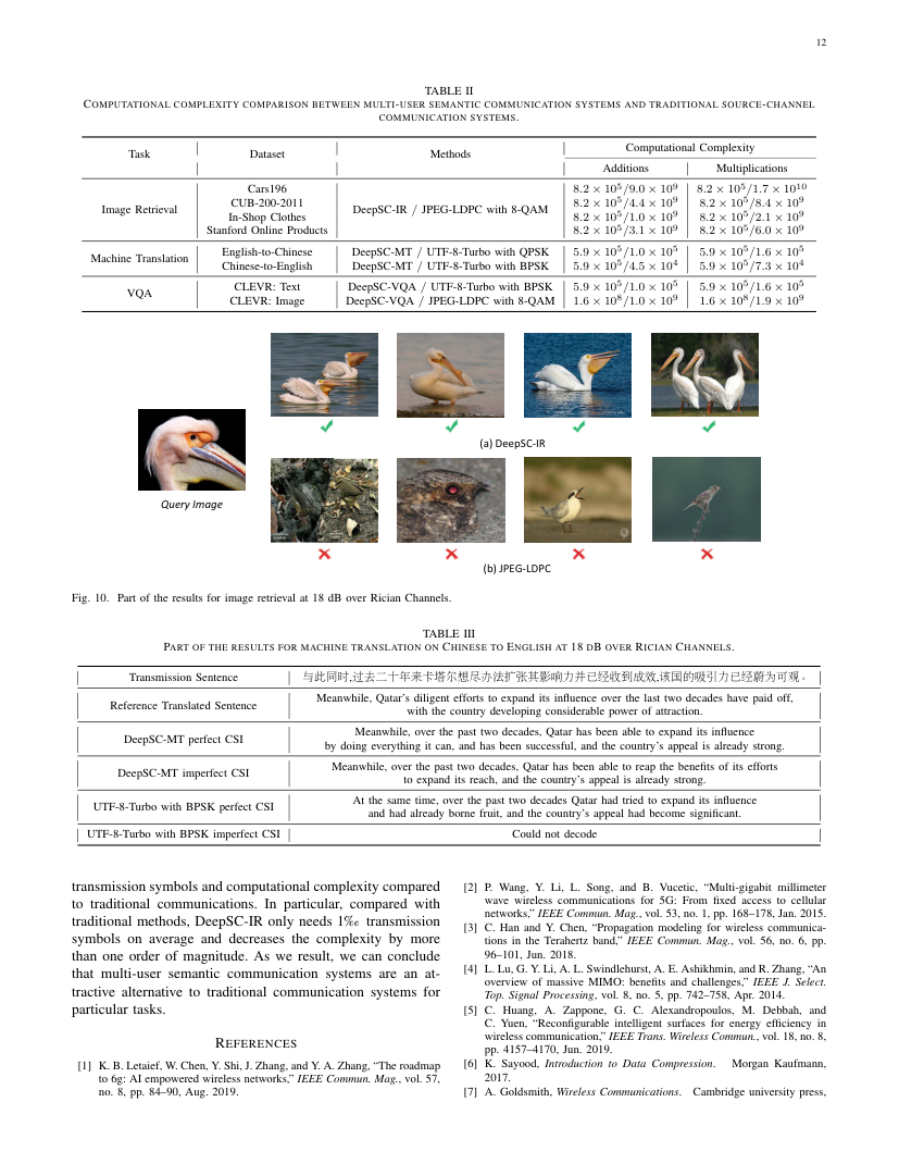 Task-Oriented Multi-User Semantic Communications 关键结果页