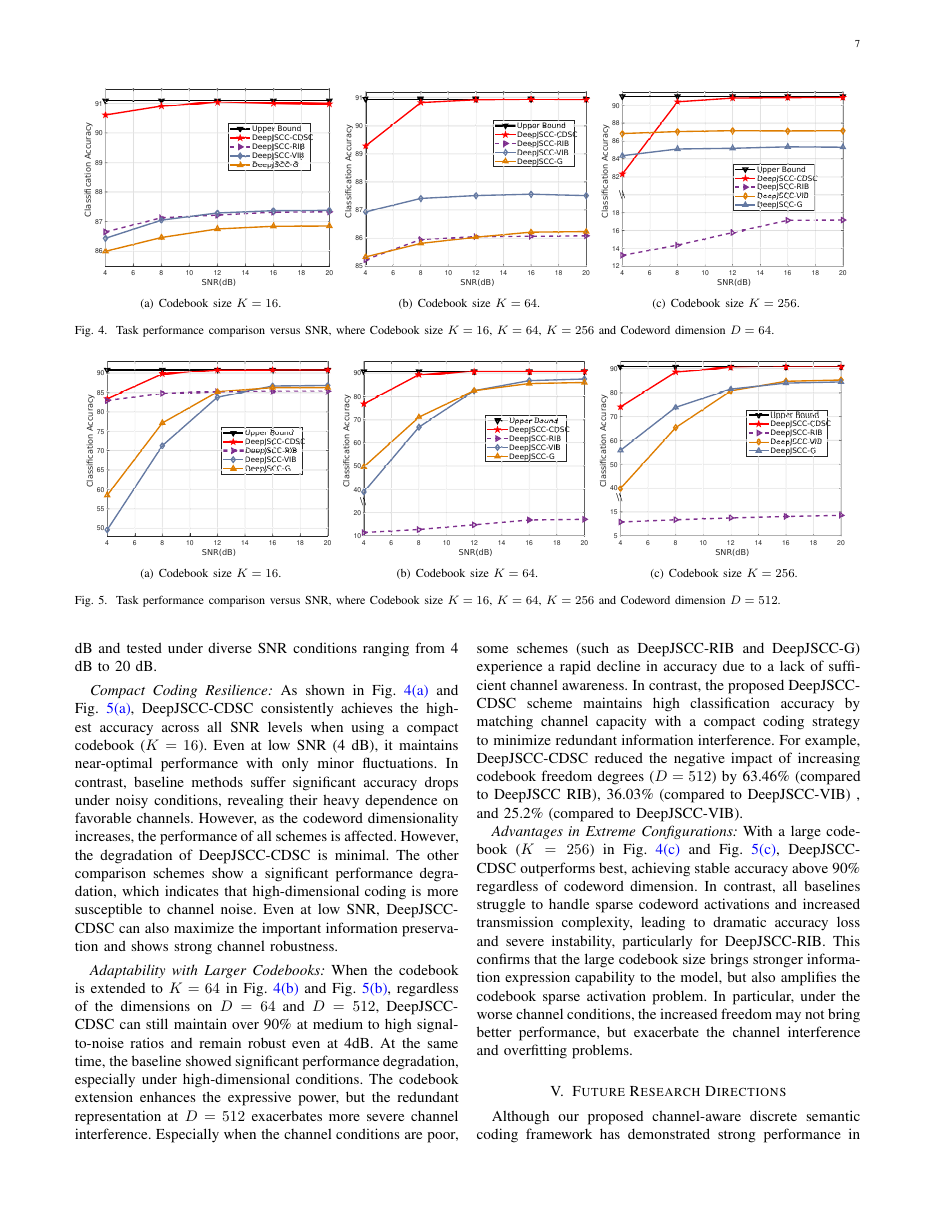 Less Signals, More Understanding: Channel-Capacity Codebook Design for Digital Task-Oriented Semantic Communication 结果页