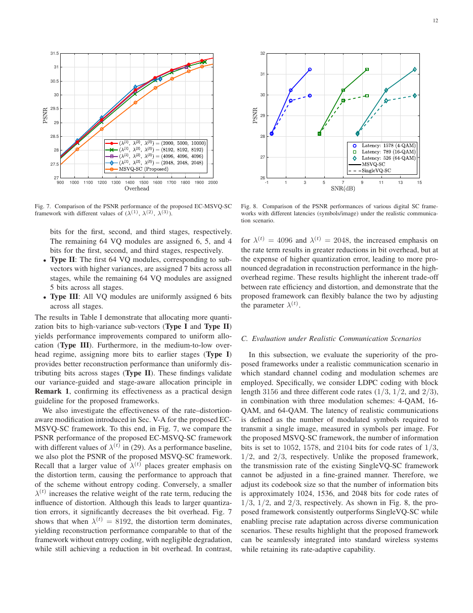 Rate-Adaptive Semantic Communication via Multi-Stage Vector Quantization 结果页