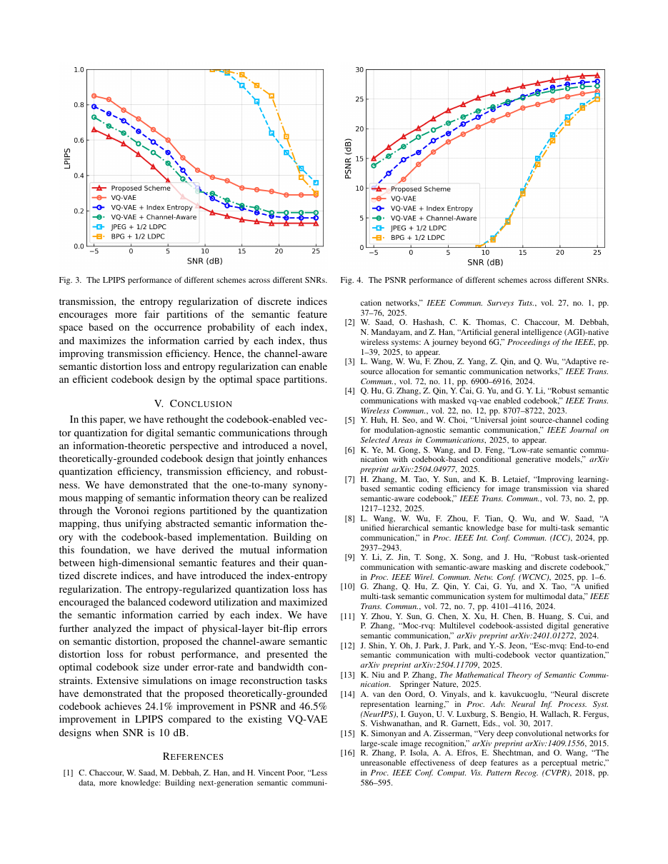 A Theoretically-Grounded Codebook for Digital Semantic Communications 结果页