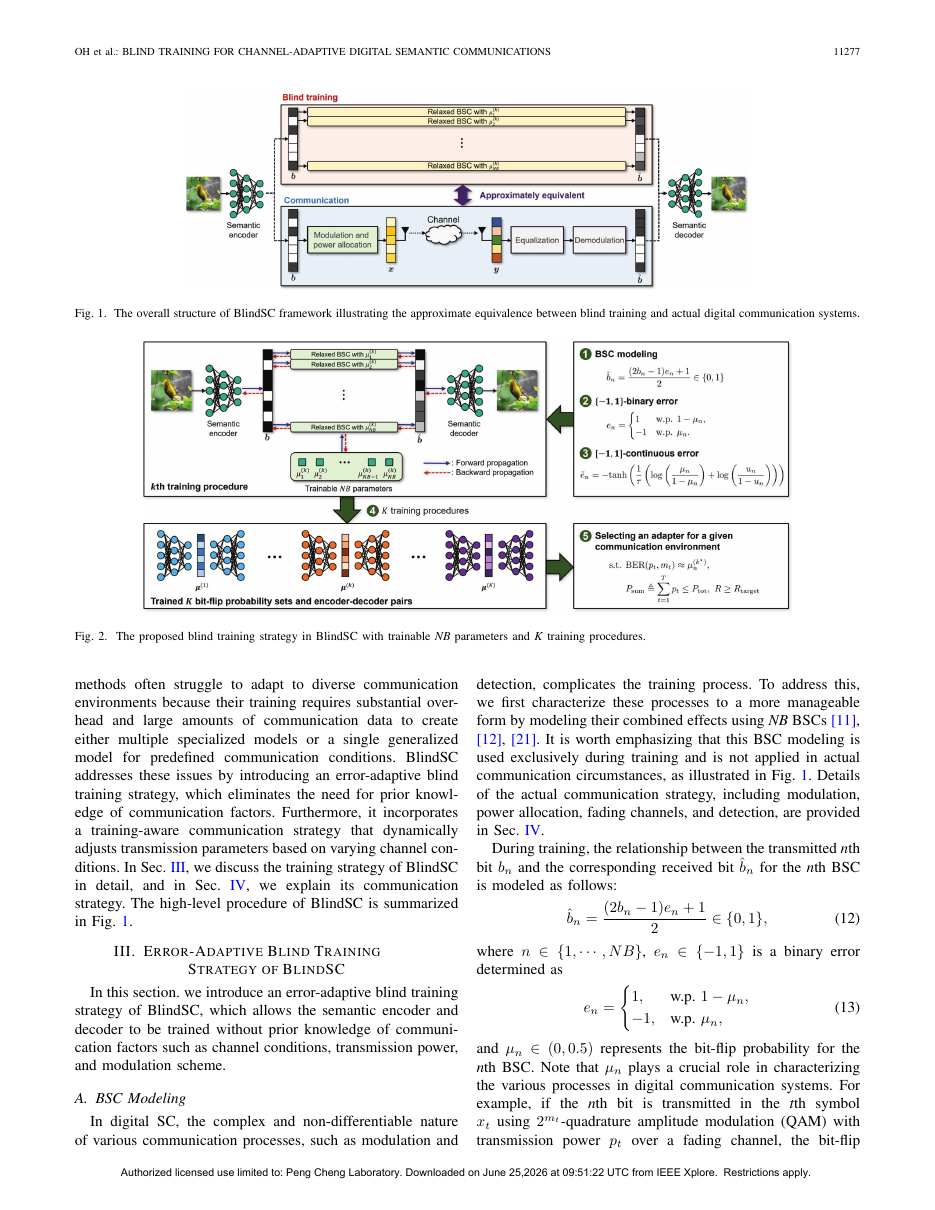 Blind Training for Channel-Adaptive Digital Semantic Communications 方法页