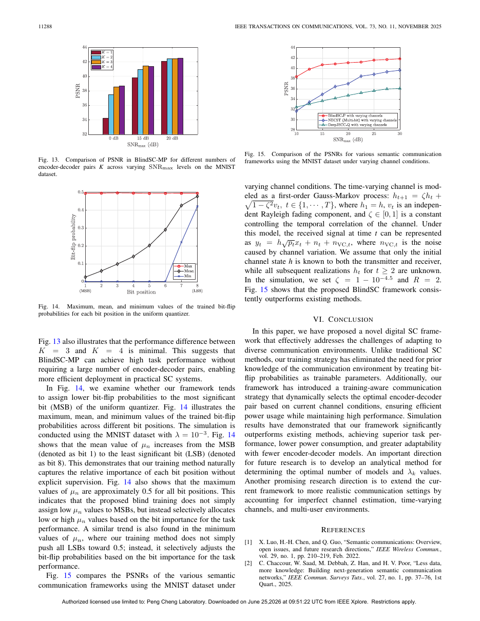 Blind Training for Channel-Adaptive Digital Semantic Communications 结果页