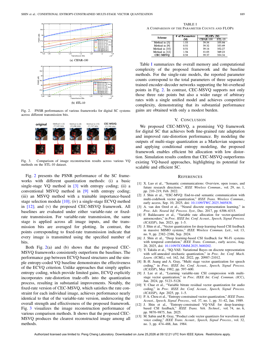 Conditional Entropy-Constrained Multi-Stage Vector Quantization for Semantic Communication 结果页