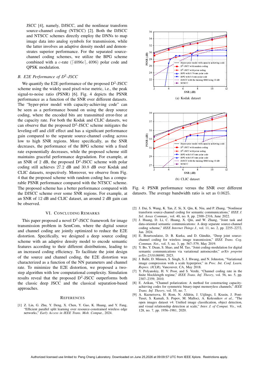 D2-JSCC: Digital Deep Joint Source-channel Coding for Semantic Communications 结果页
