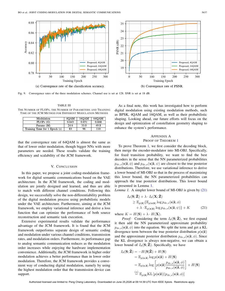 Joint Coding-Modulation for Digital Semantic Communications via Variational Autoencoder 结果页