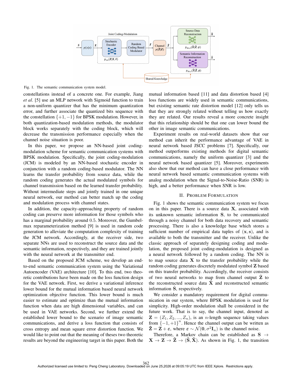 Learning Based Joint Coding-Modulation for Digital Semantic Communication Systems 方法页