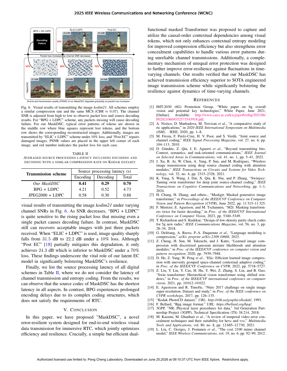 MaskDSC: Resilient Digital Semantic Communication with Masked Transformer and Unequal Error Protection 结果页