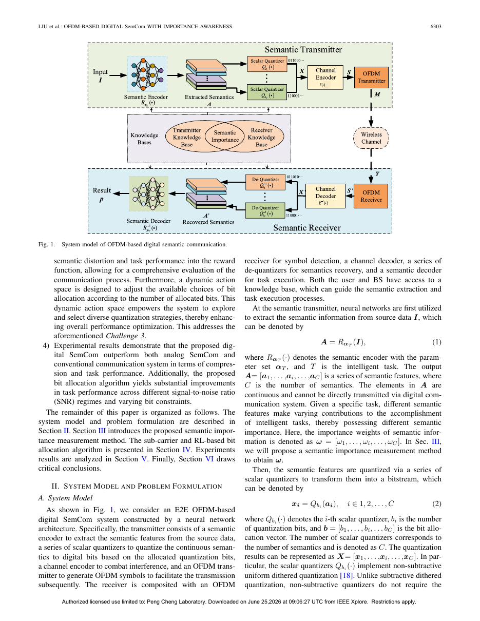 OFDM-Based Digital Semantic Communication With Importance Awareness 方法页