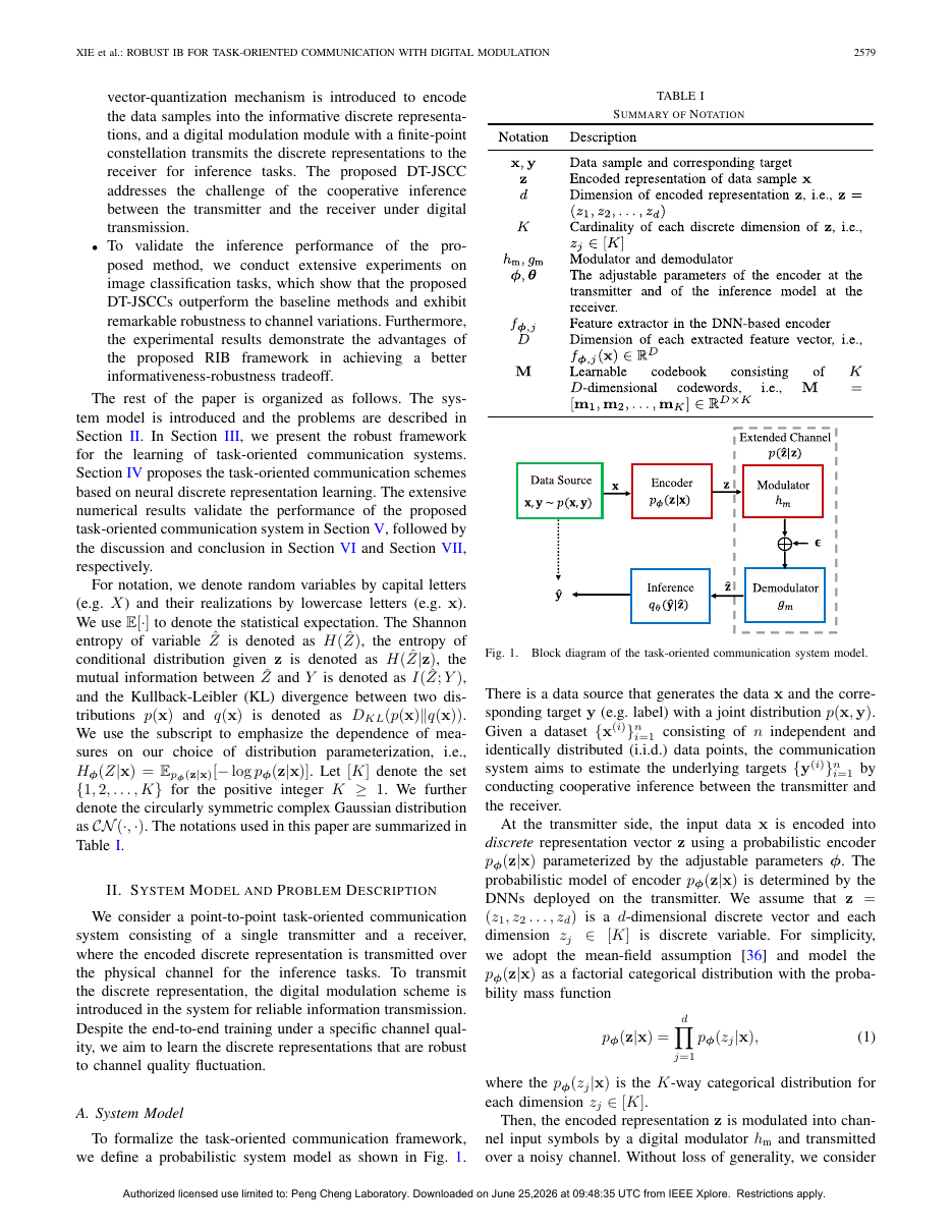 Robust Information Bottleneck for Task-Oriented Communication With Digital Modulation 方法页