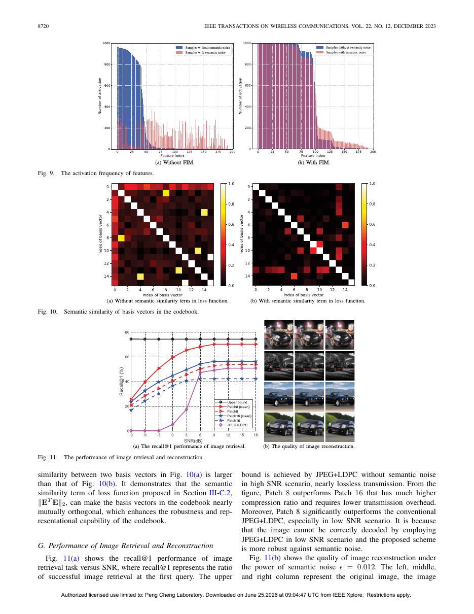 Robust Semantic Communications With Masked VQ-VAE Enabled Codebook 结果页