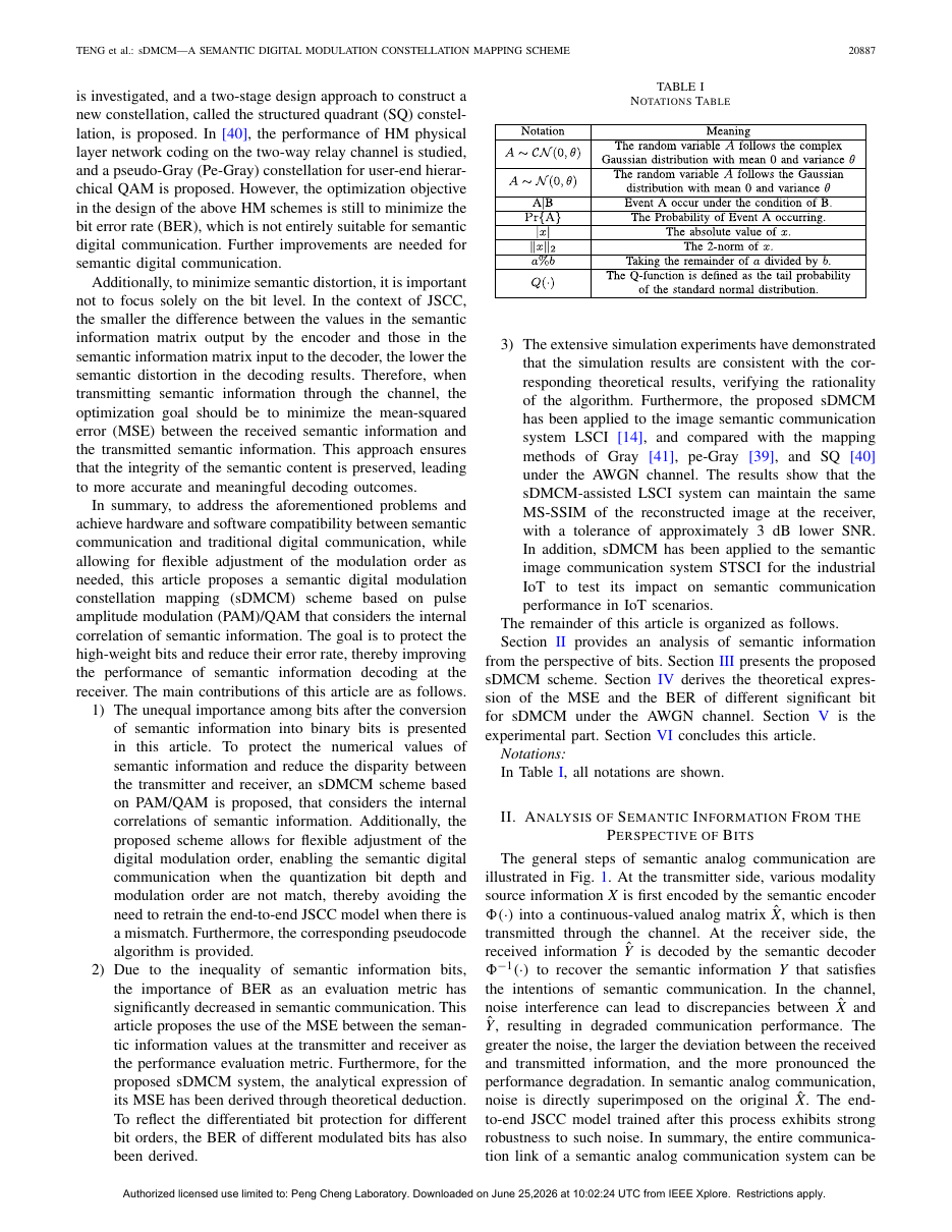 sDMCM—A Semantic Digital Modulation Constellation Mapping Scheme for Semantic Communication 方法页