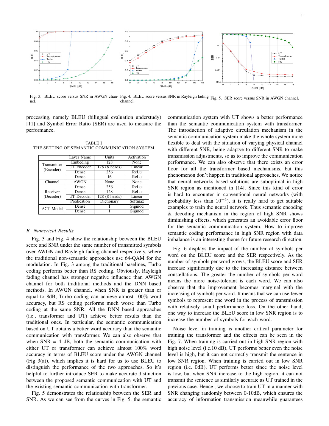 Semantic Communication With Adaptive Universal Transformer 结果页