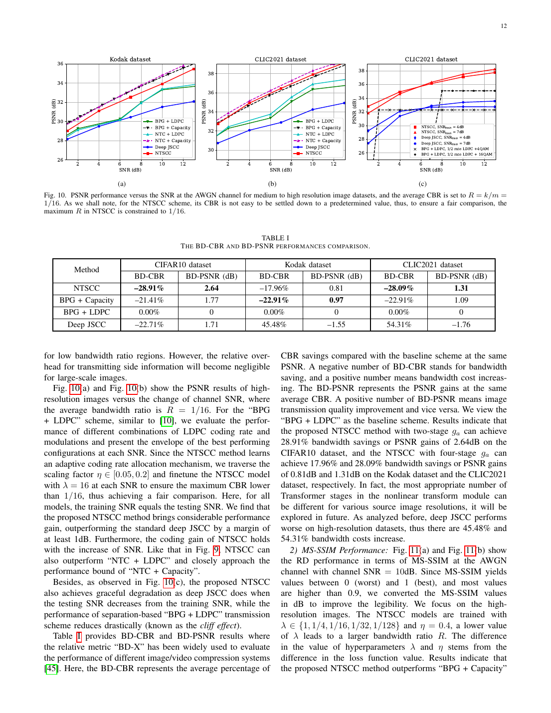 Nonlinear Transform Source-Channel Coding for Semantic Communications 结果页