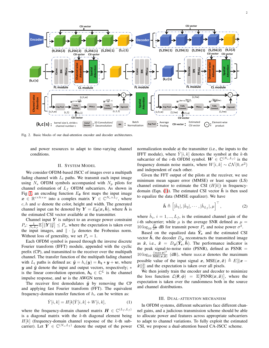 Channel-Adaptive Wireless Image Transmission With OFDM 方法/架构页