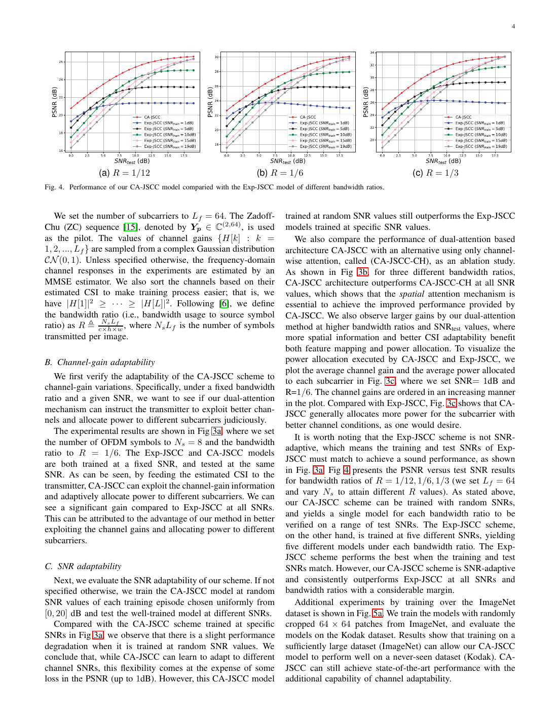 Channel-Adaptive Wireless Image Transmission With OFDM 结果页