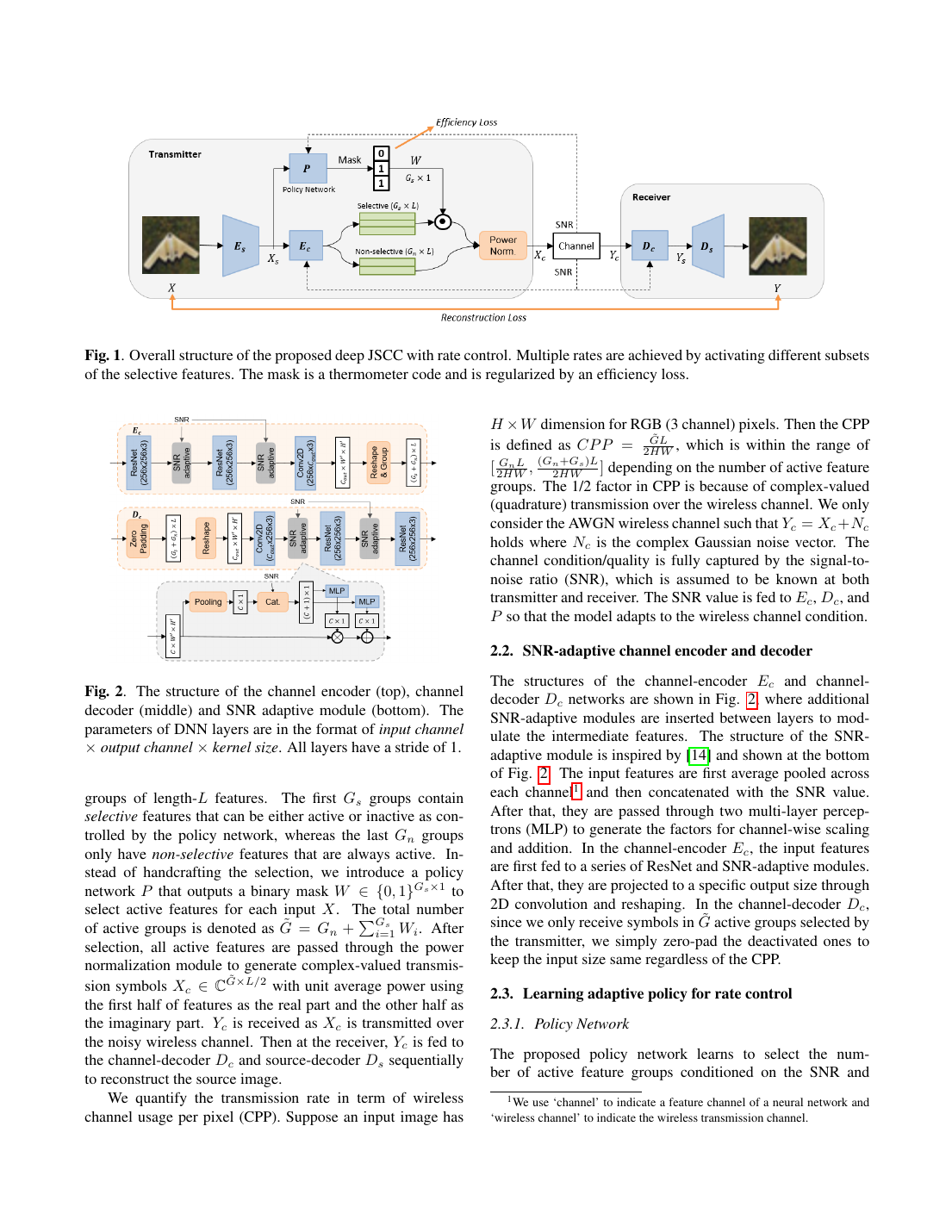 Deep Joint Source-Channel Coding for Wireless Image Transmission With Adaptive Rate Control 方法/架构页