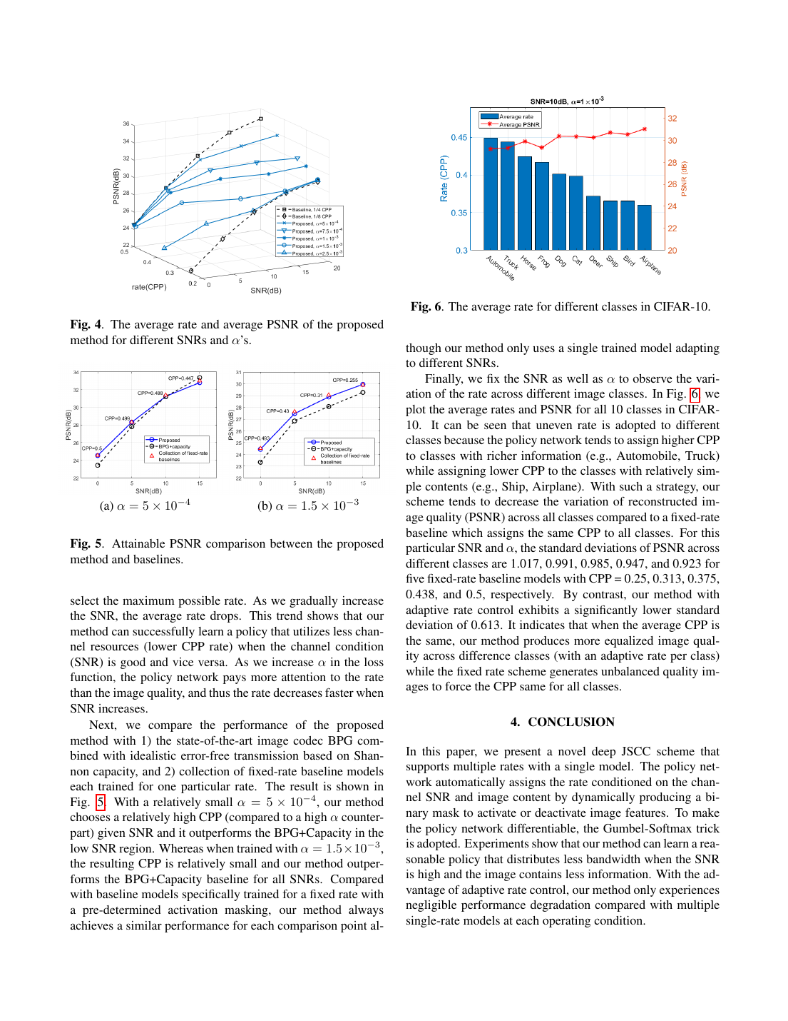 Deep Joint Source-Channel Coding for Wireless Image Transmission With Adaptive Rate Control 结果页