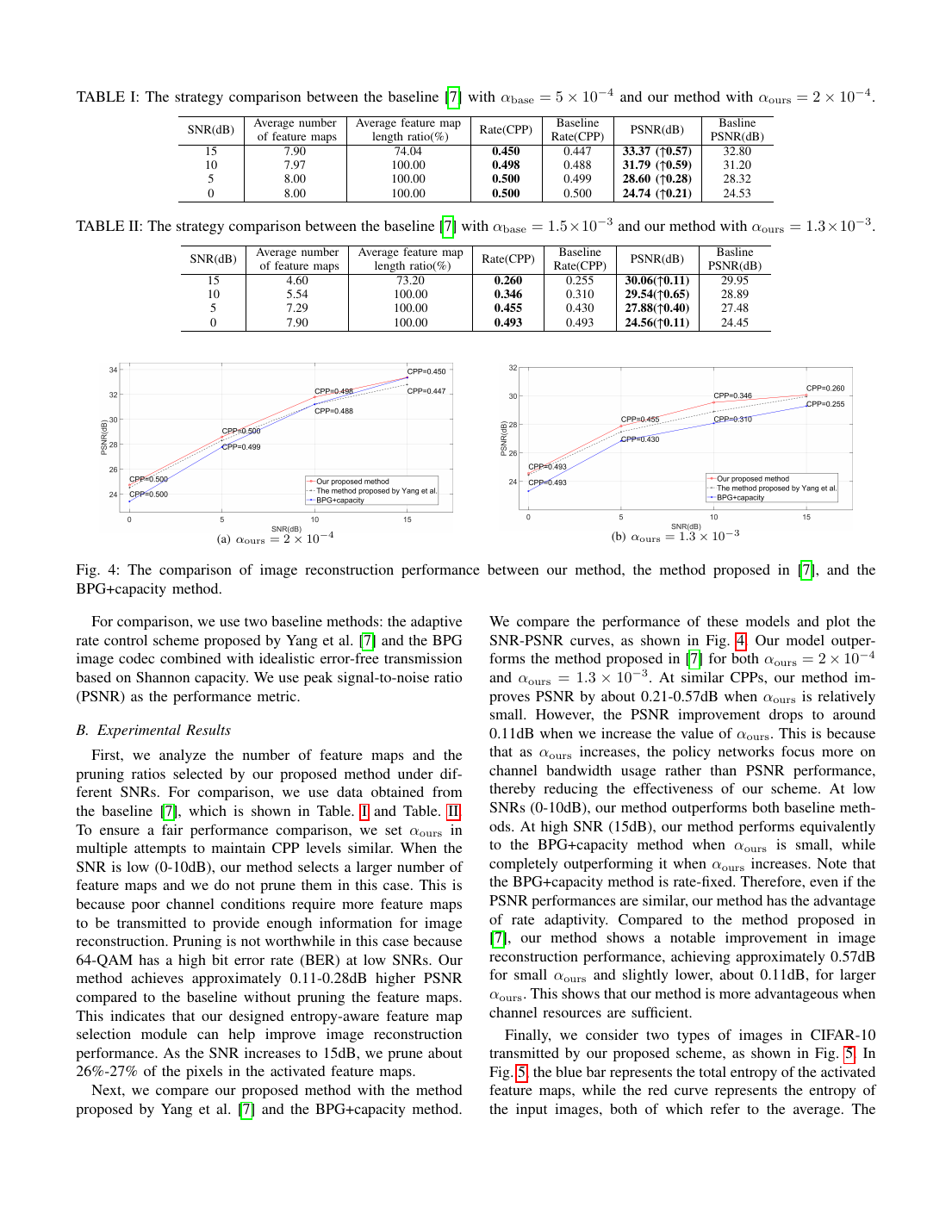 Deep Joint Source-Channel Coding for Wireless Image Transmission With Entropy-Aware Adaptive Rate Control 结果页