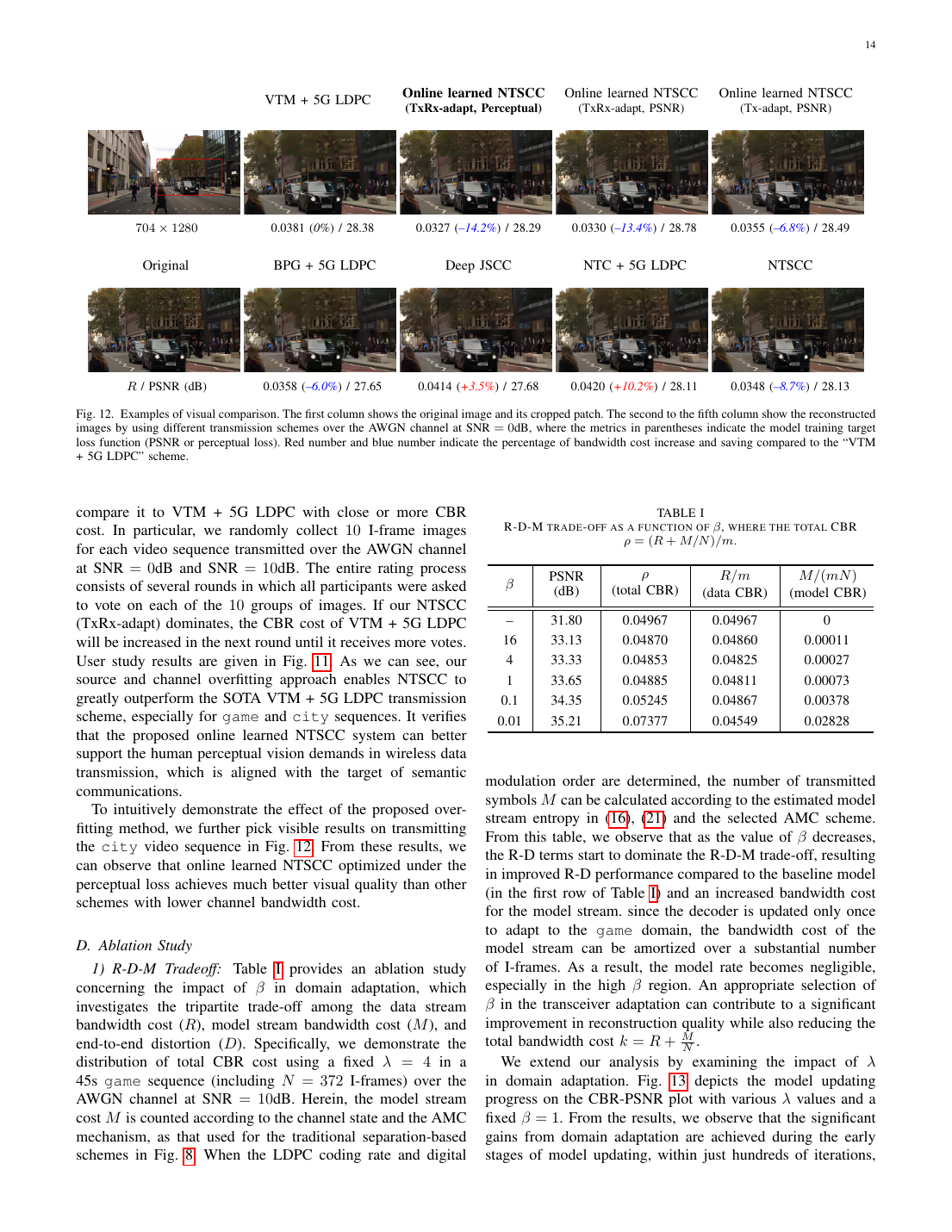 Toward Adaptive Semantic Communications: Efficient Data Transmission via Online Learned Nonlinear Transform Source-Channel Coding 结果页