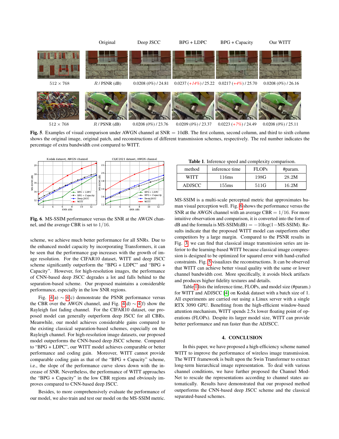 WITT: A Wireless Image Transmission Transformer for Semantic Communications 结果页