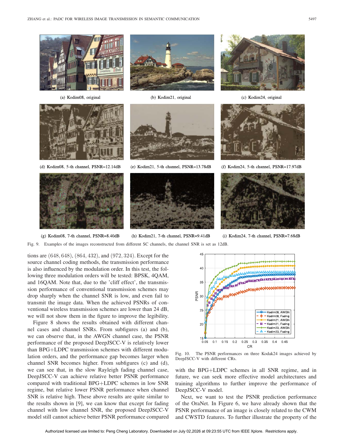 Predictive and Adaptive Deep Coding for Wireless Image Transmission in Semantic Communication 结果页