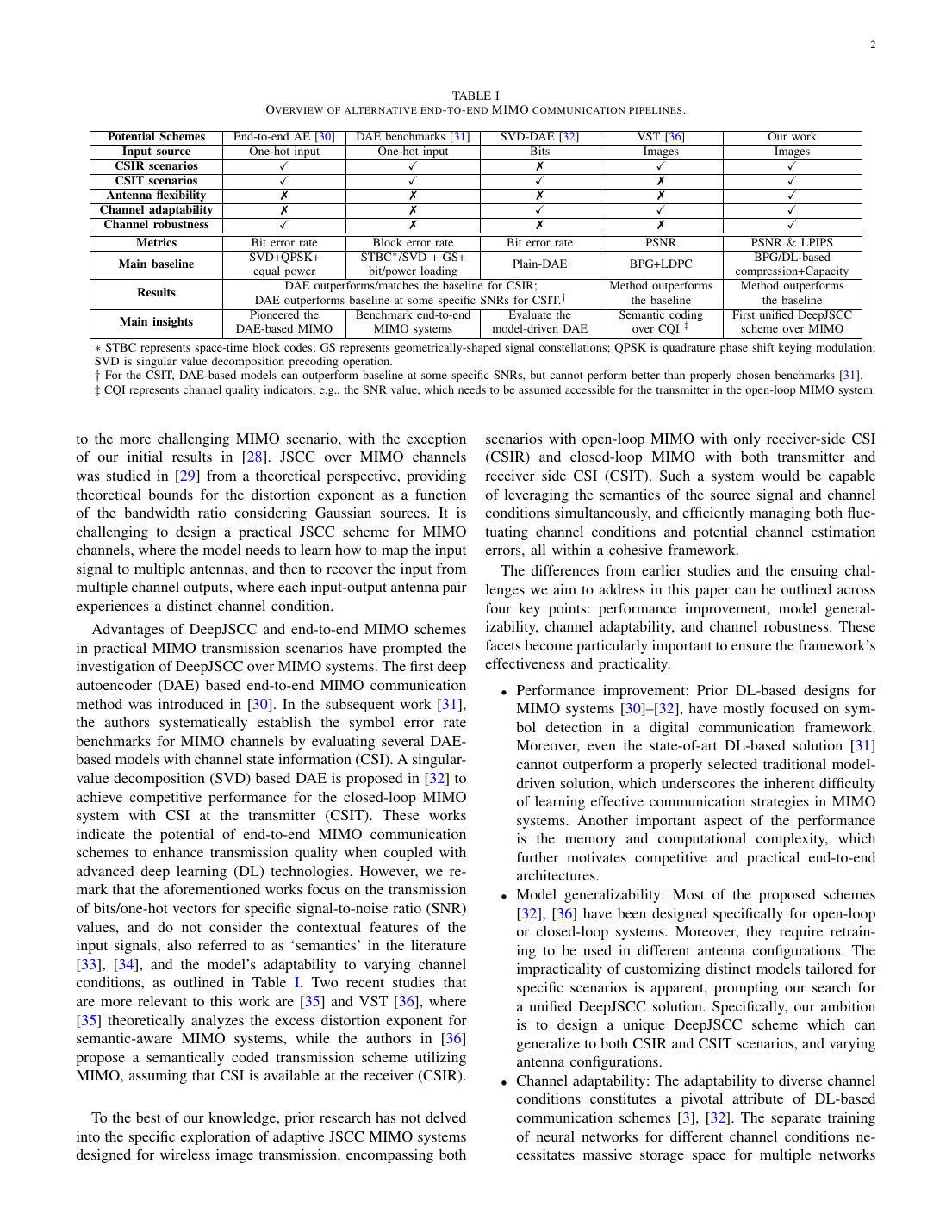 Deep Joint Source-Channel Coding for Adaptive Image Transmission Over MIMO Channels 方法/架构页