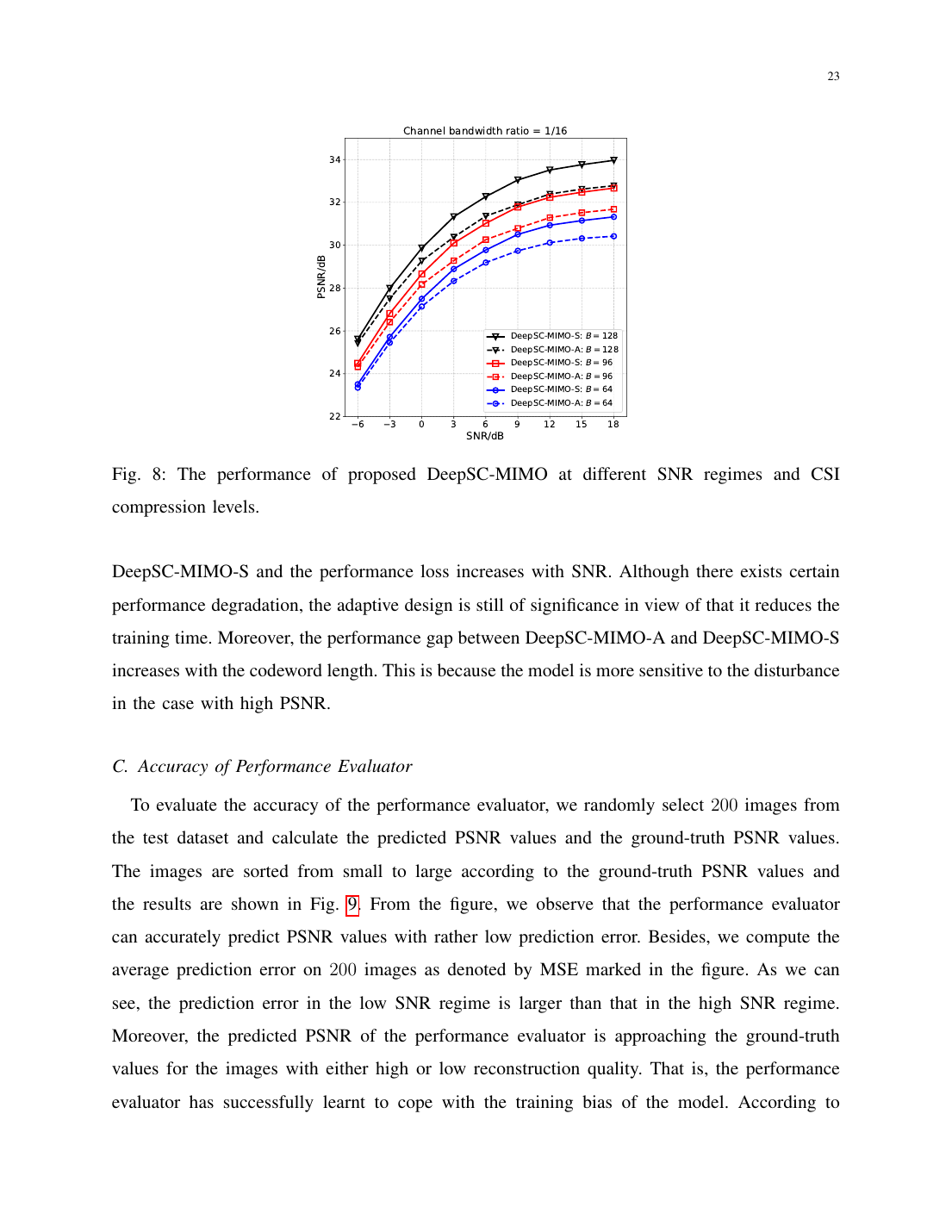 SCAN: Semantic Communication With Adaptive Channel Feedback 结果页