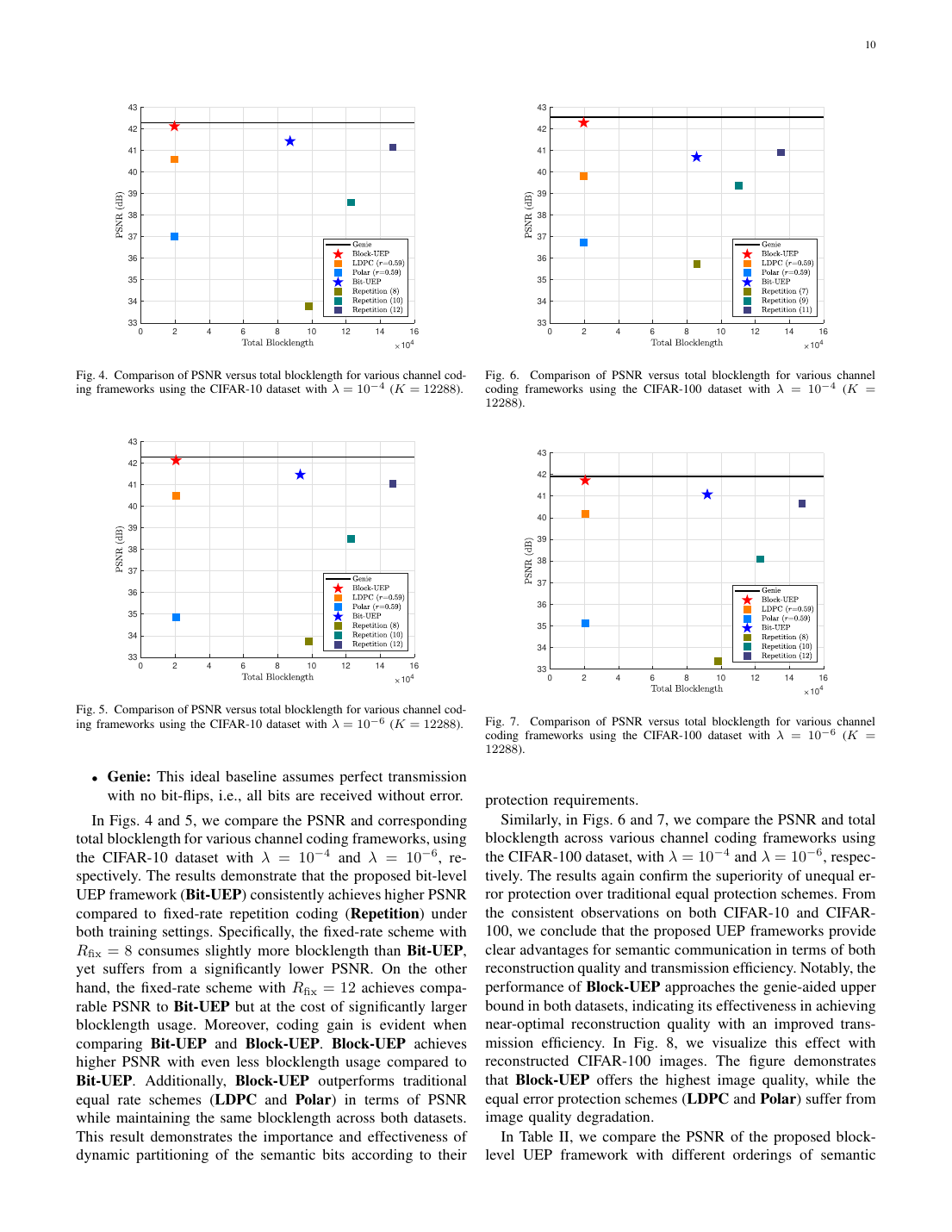 Unequal Error Protection for Digital Semantic Communication With Channel Coding 结果页