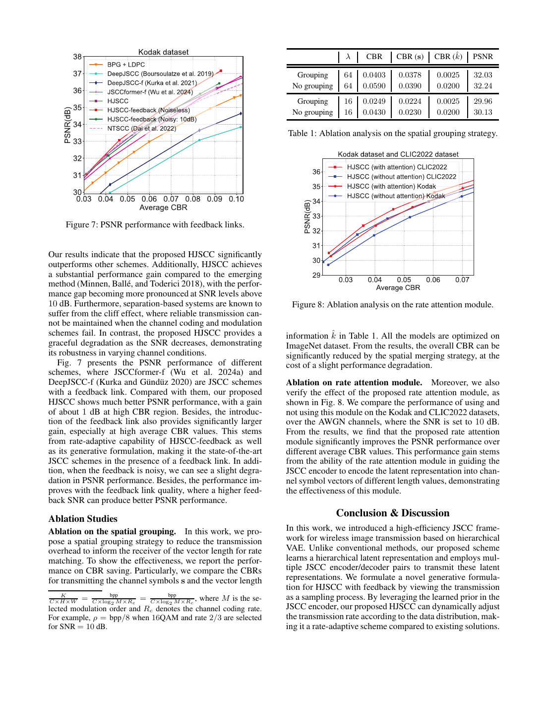 Progressive Learned Image Transmission for Semantic Communication Using Hierarchical VAE 结果页
