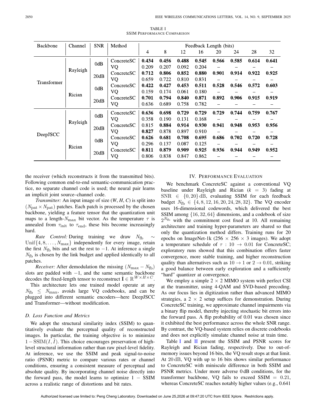 Fully Learnable Multi-Rate Quantization for Digital Semantic Communication Systems 结果页