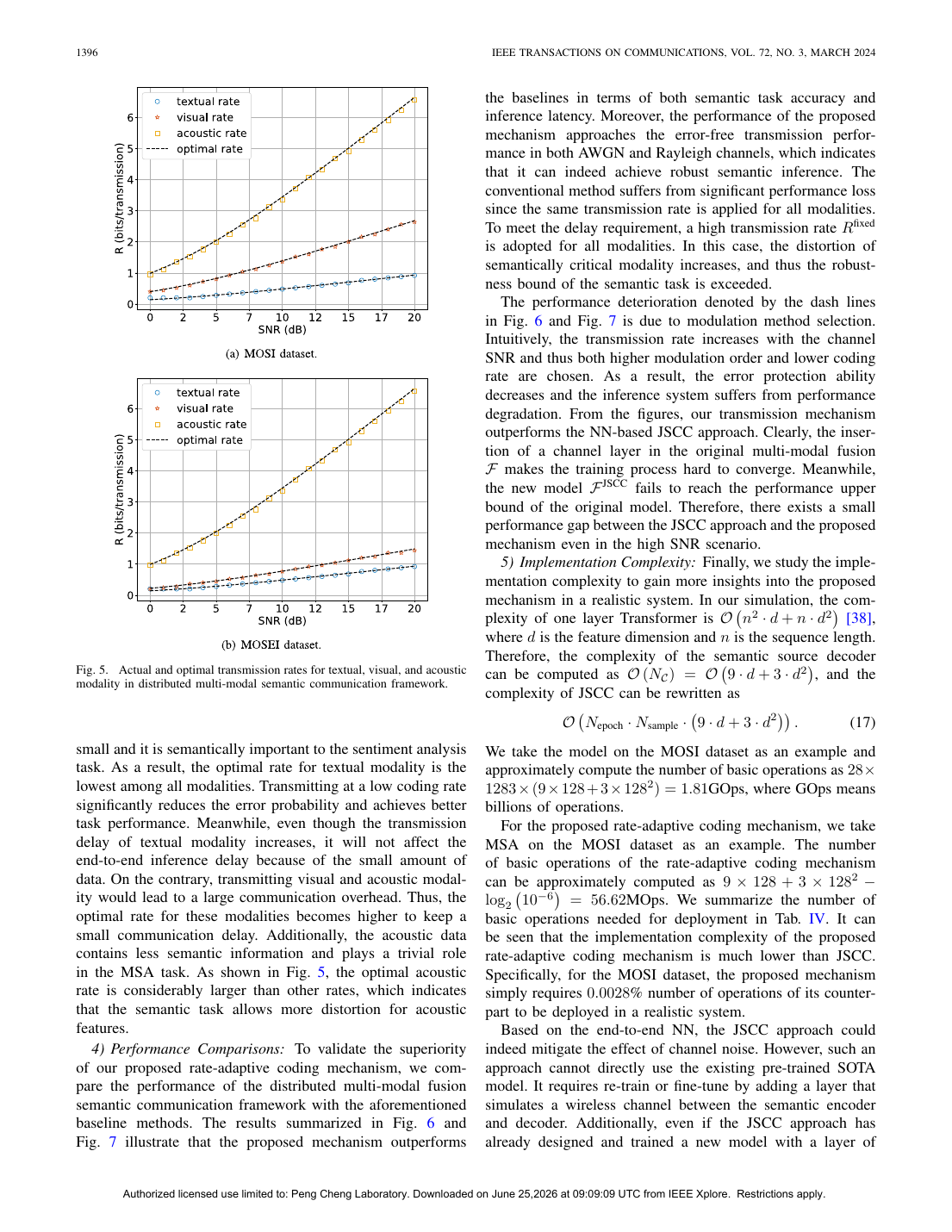 Rate-Adaptive Coding Mechanism for Semantic Communications With Multi-Modal Data 结果页