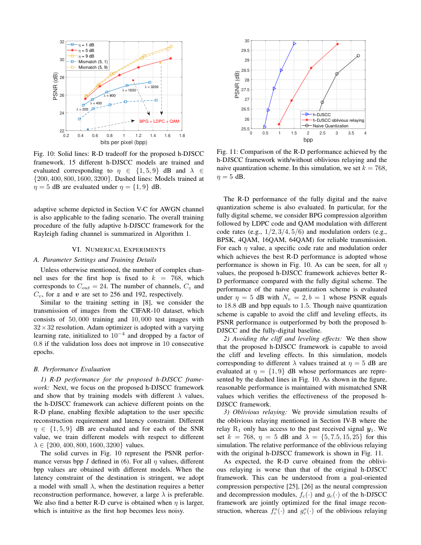 A Deep Joint Source-Channel Coding Scheme for Hybrid Mobile Multi-Hop Networks 关键结果页