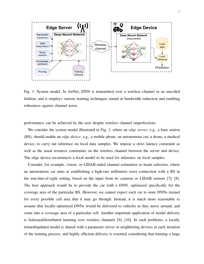 AirNet: Neural Network Transmission Over the Air 架构/方法页