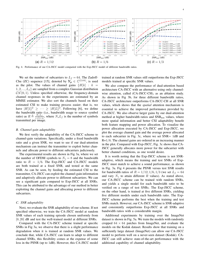 Channel-Adaptive Wireless Image Transmission With OFDM 关键结果页