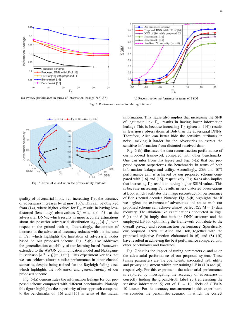 Deep Joint Source Channel Coding for Privacy-Aware End-to-End Image Transmission 关键结果页