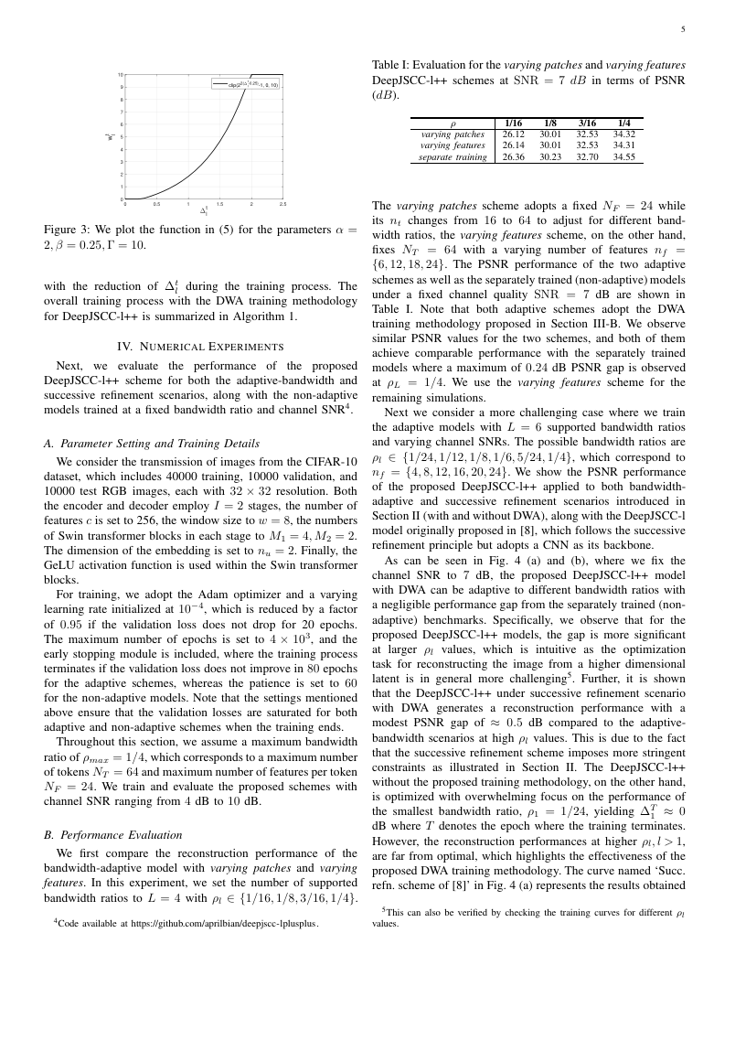 DeepJSCC-1++: Robust and Bandwidth-Adaptive Wireless Image Transmission 关键结果页