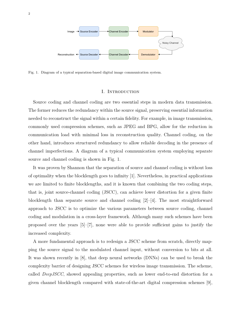 DeepJSCC-Q: Constellation Constrained Deep Joint Source-Channel Coding 架构/方法页