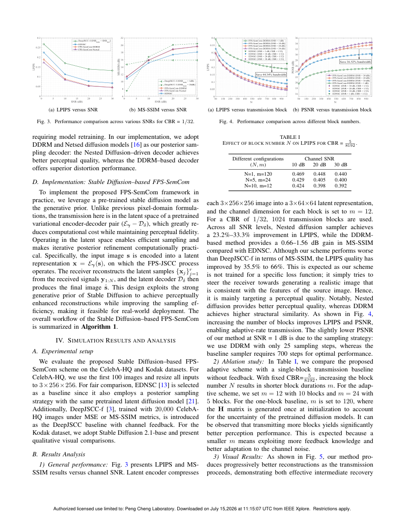 Diffusion Posterior Sampling with Channel Feedback for Adaptive Semantic Communication 关键结果页