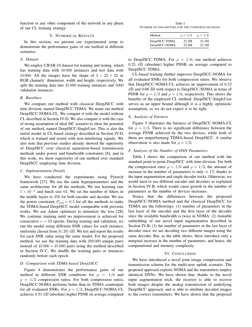 Distributed Deep Joint Source-Channel Coding over a Multiple Access Channel 关键结果页