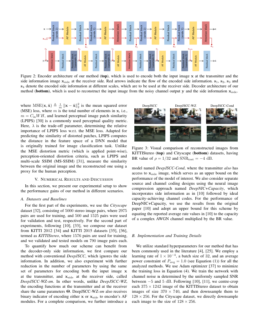 Distributed Deep Joint Source-Channel Coding with Decoder-Only Side Information 关键结果页