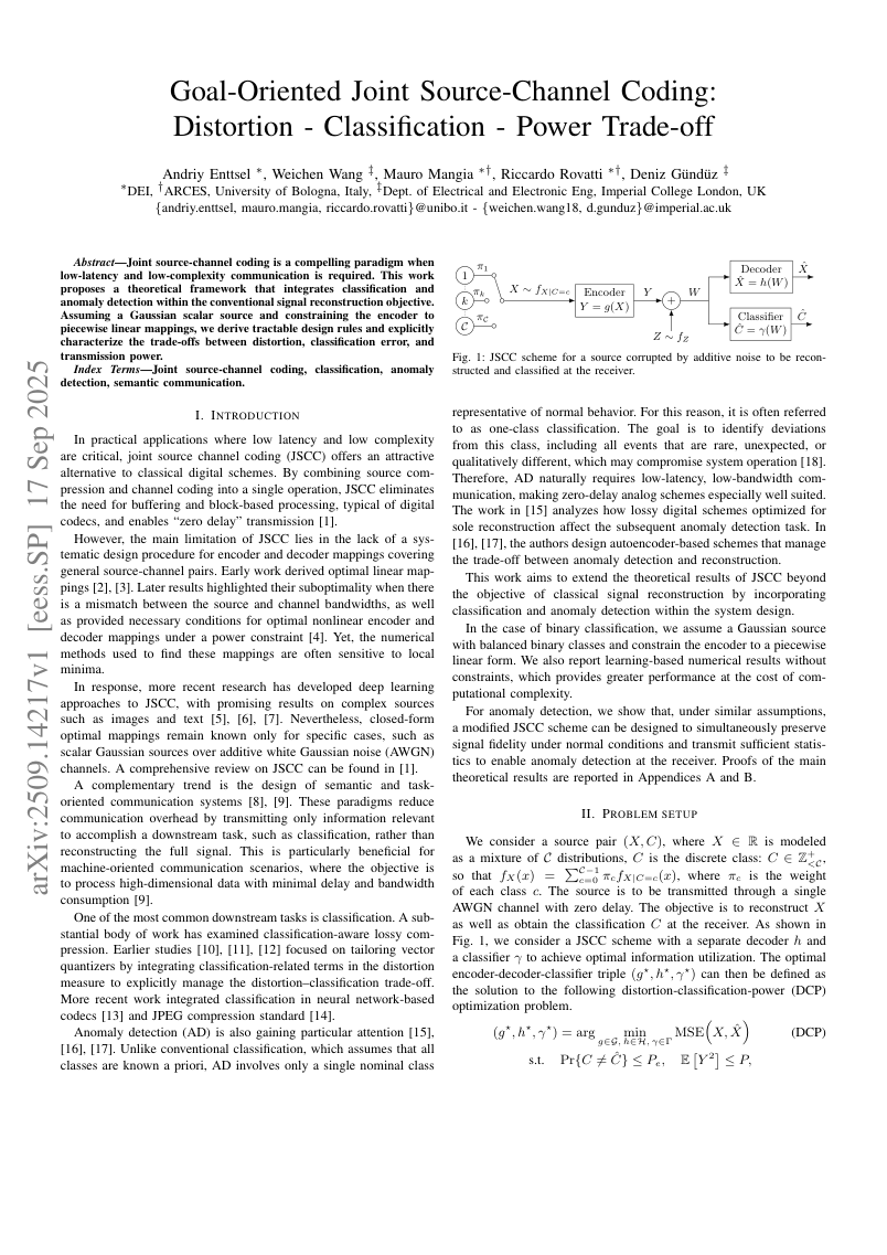 Goal-Oriented Joint Source–Channel Coding: Distortion–Classification–Power Trade-off 架构/方法页