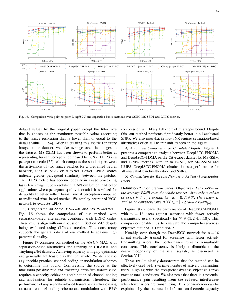 Learning to Interfere in Non-Orthogonal Multiple-Access Joint Source-Channel Coding 关键结果页