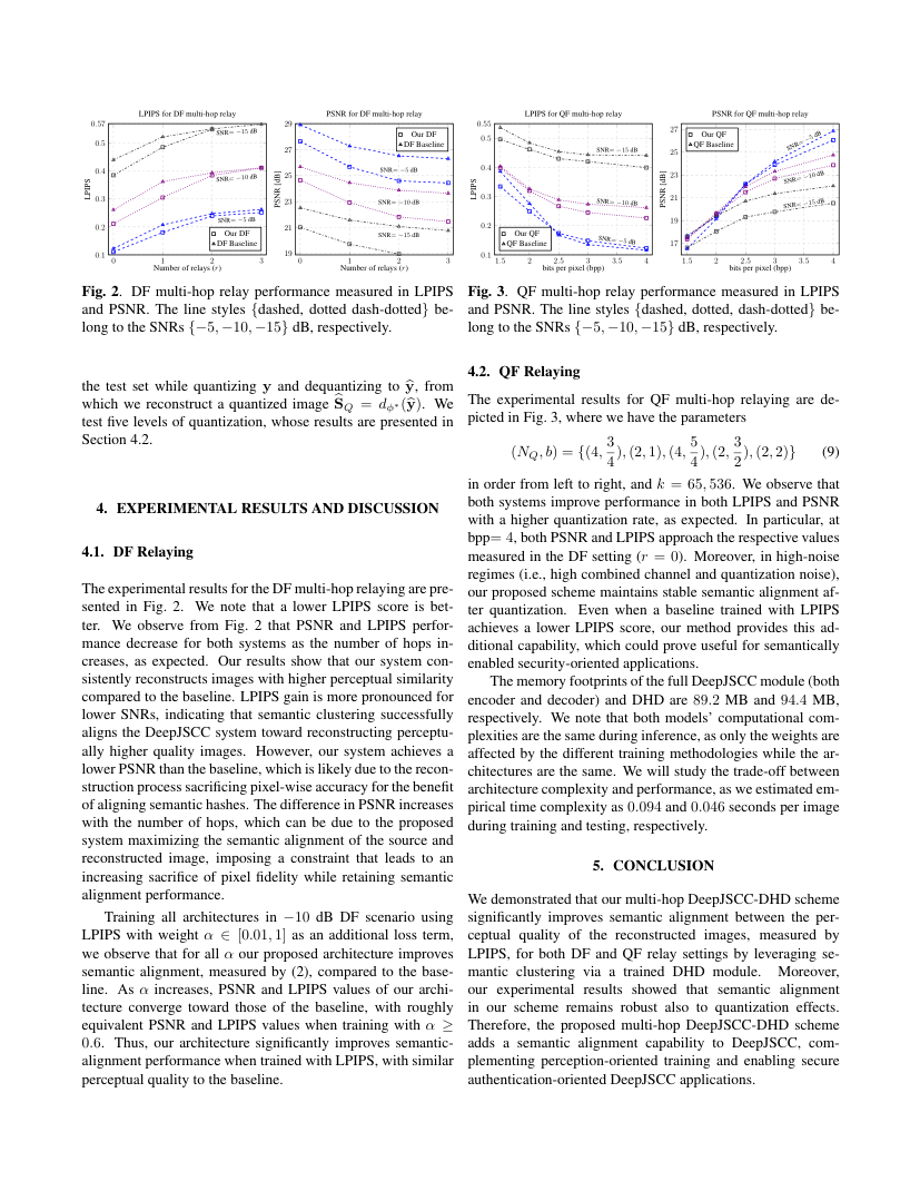 Multi-Hop Deep Joint Source-Channel Coding With Deep Hash Distillation for Semantically Aligned Image Recovery 关键结果页