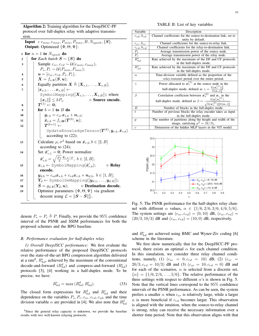 Process-and-Forward: Deep Joint Source-Channel Coding Over Cooperative Relay Networks 关键结果页